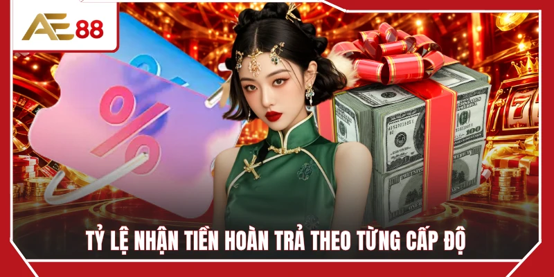 Tỷ lệ nhận tiền hoàn trả theo từng cấp độ